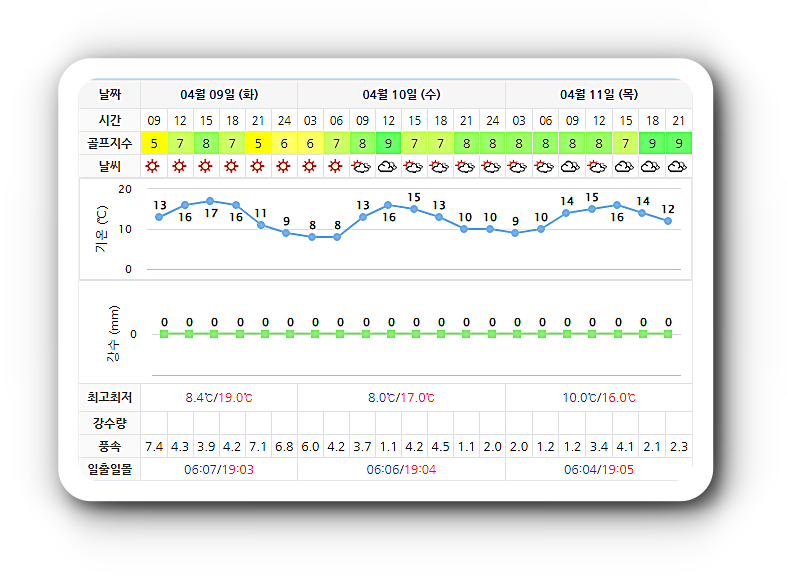더헤븐CC 아일랜드CC 날씨 0409 (실시간 날씨는 아래 이미지 클릭요~!)