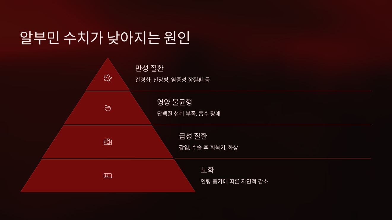 알부민수치 3