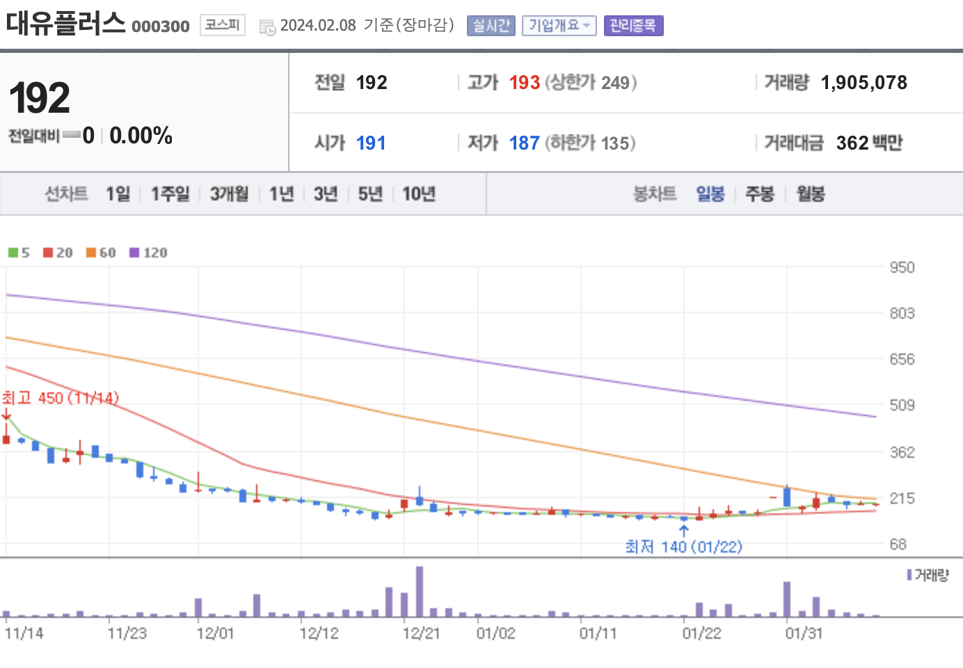 피앤이플러스 이미지