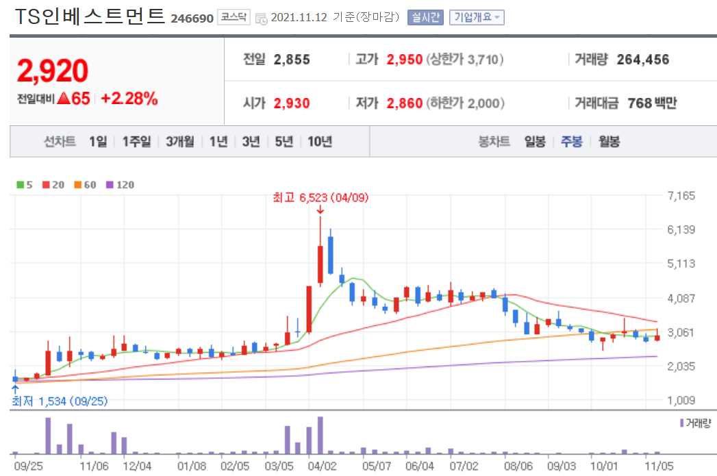 두나무 관련주 대장주 14종목