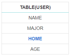 ADDRESS 이름 변경 테이블