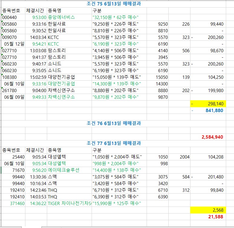 주식과 암호화폐는 모두 파란불입니다. 블랙 먼데이의 주식 자동 거래 저널 2