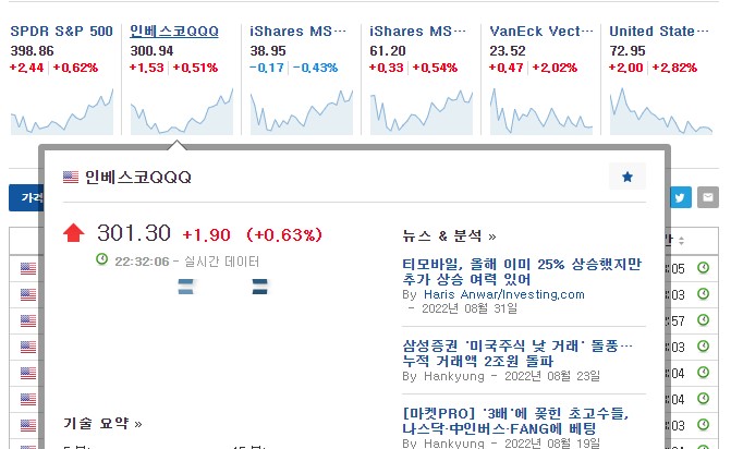  인베스팅닷컴 이건 꼭 확인하자 도움이 되는 정보!
