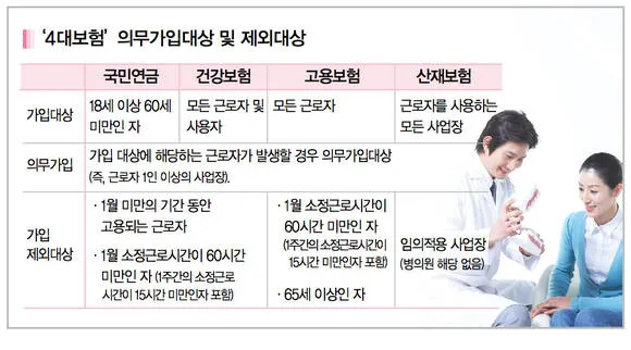 사대보험 계산기