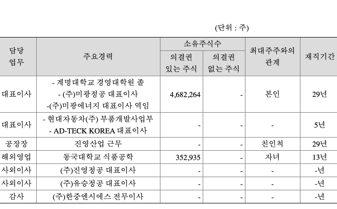 심상찮은 구영테크 - 주식 이야기 - 마음이 미래다