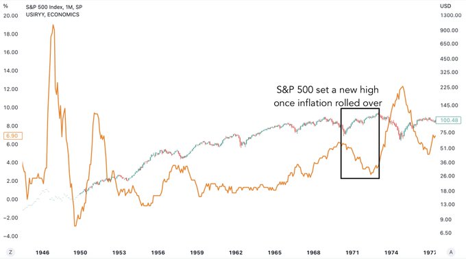 그림 9. 인플레이션이 롤오버 되는 시기에 S&P500은 고점 도달