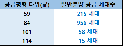 디에이치 방배 일반분양 물량