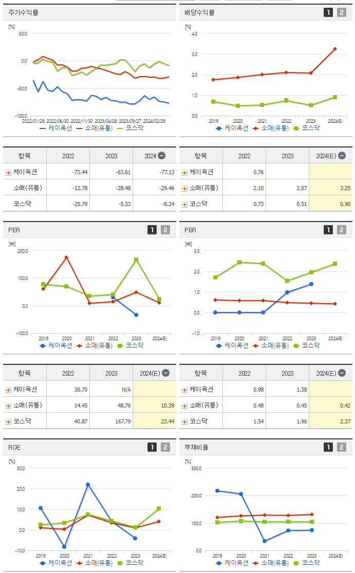 케이옥션_섹터분석