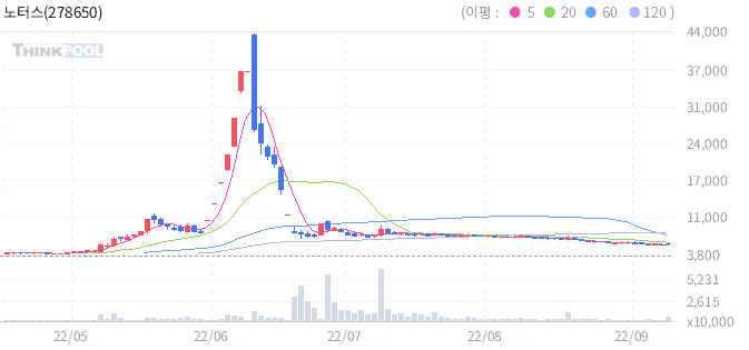 HLB그룹 테마주6