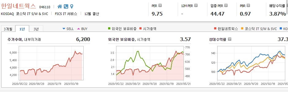 비트코인-관련주-대장주