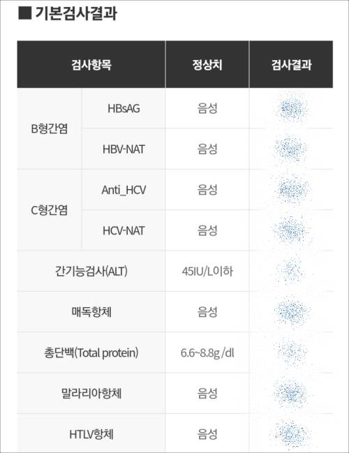 헌혈혈액검사-기본검사목록