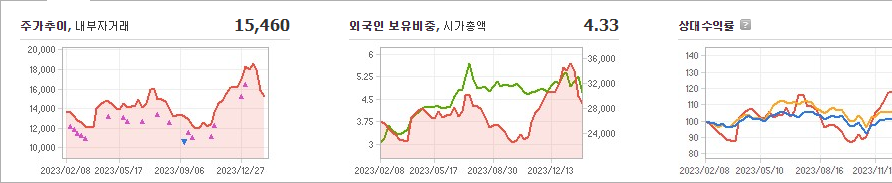 한화시스템 주가