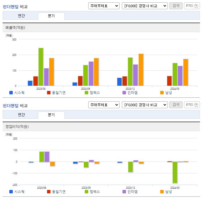 시스웍_업종분석