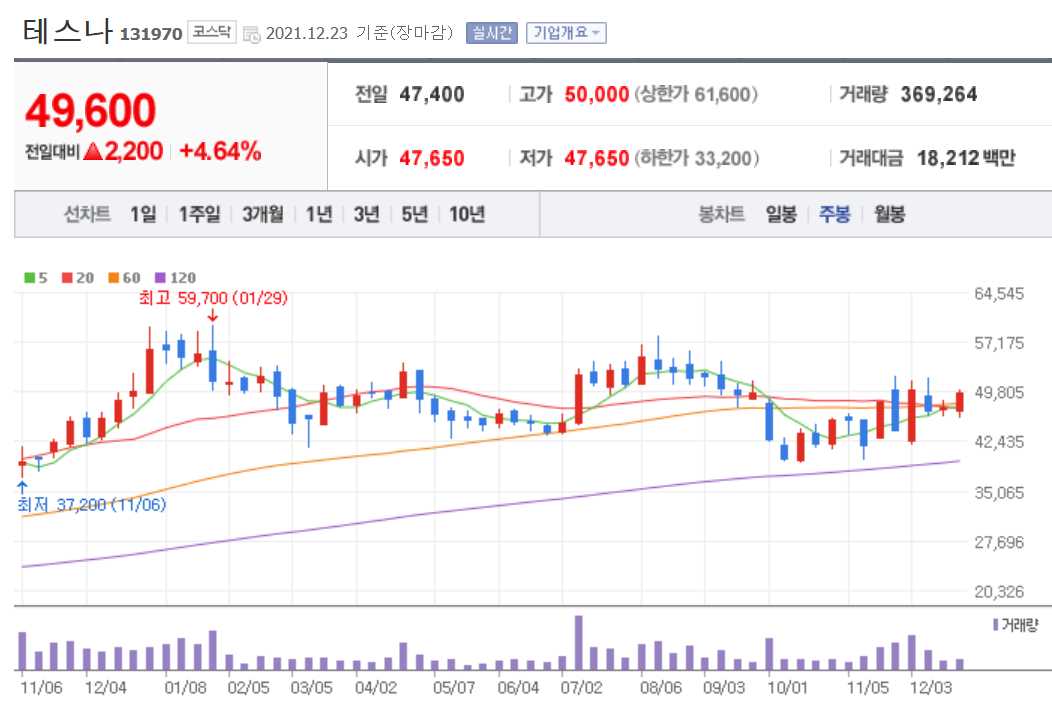 반도체 후공정 관련주식 정리