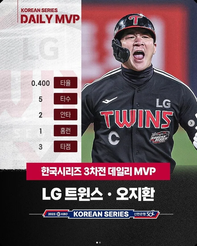 LG KT 한국시리즈 3차전 경기결과 프로야구 포스트시즌