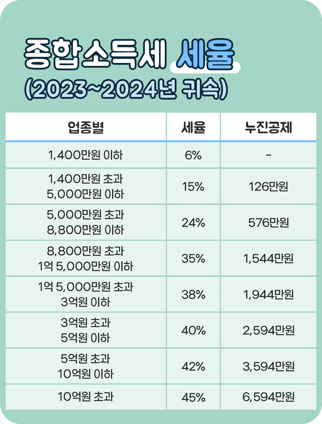 #종합소득세 세율