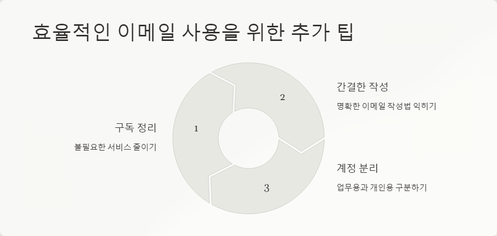 백업