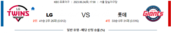  국내야구 엘지 대 롯데 분석