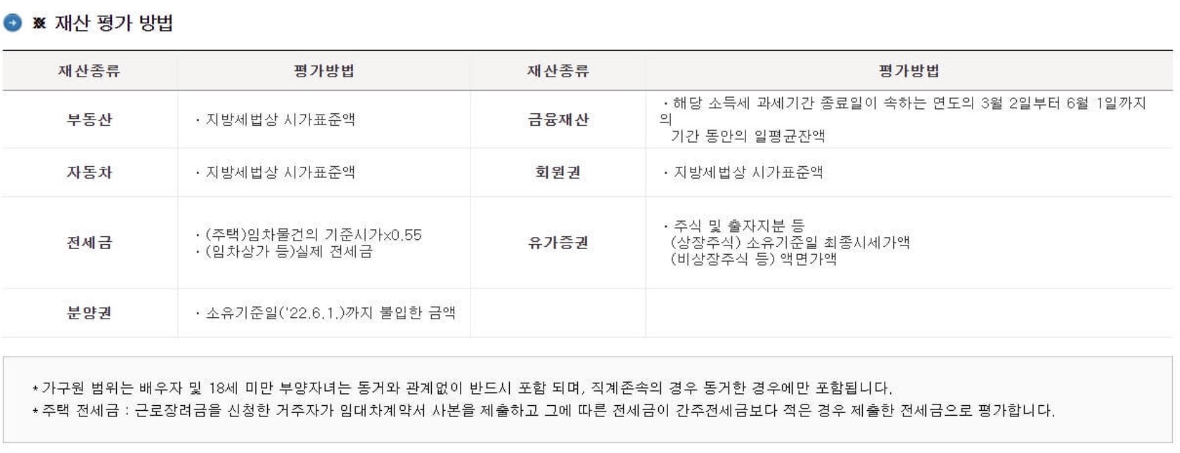 재산평가방법