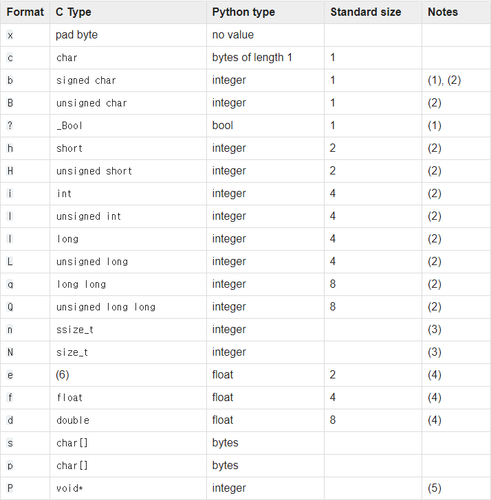  python pack unpack 