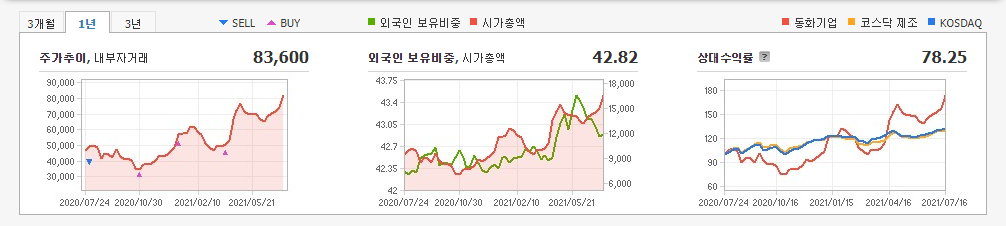 목재-관련주