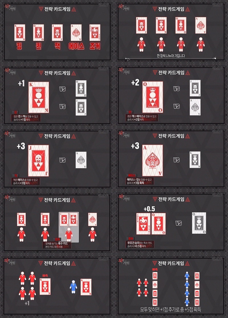 전략 카드 게임 규칙