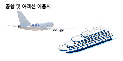 해동 용궁사