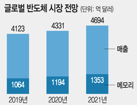  반도체대장주 TOP2 주가 전망은?