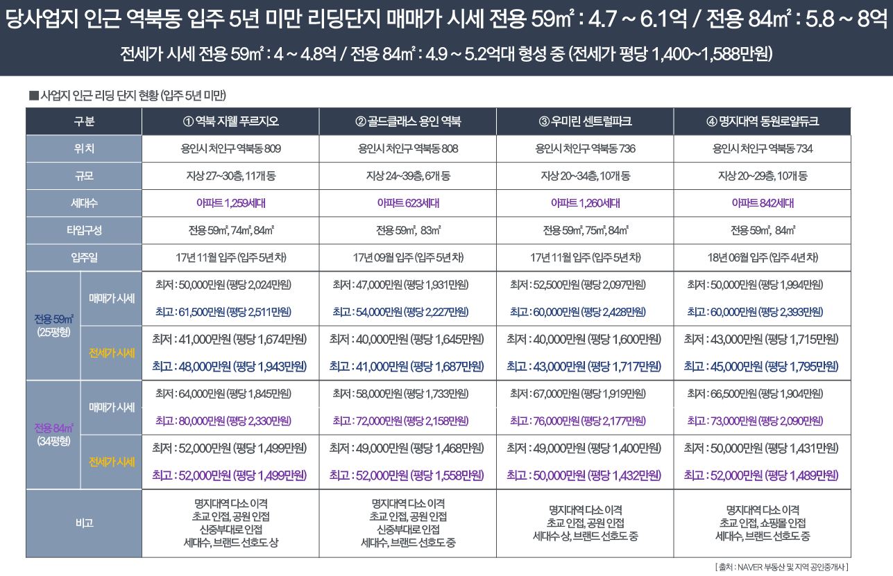 시장환경분석