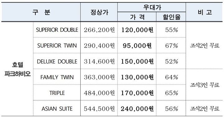 호텔 파크하비오 할인혜택