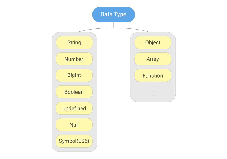 javascript 데이터 타입