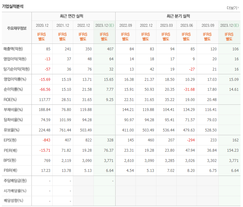 피엔에이치테크 기업실적