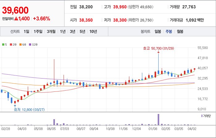 엘지하우시스우-주가