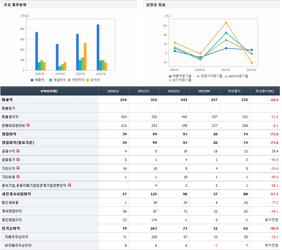 이엠넷 기업실적