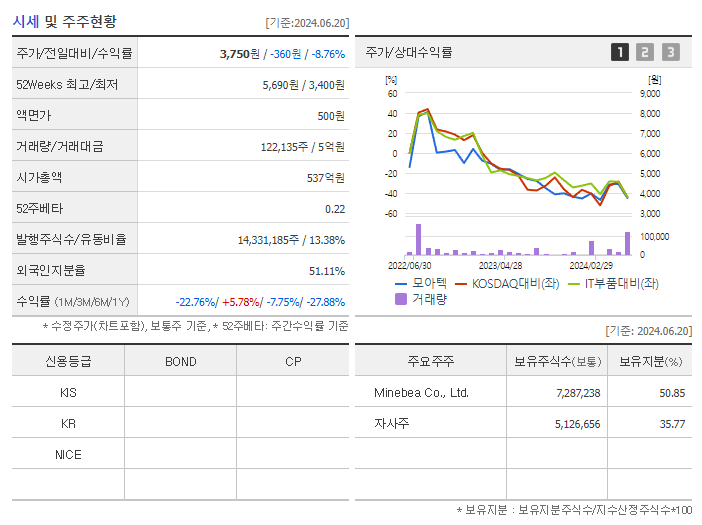 모아텍_기업개요