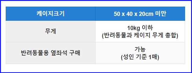 서울고속버스터미널 시간표 경부 시외버스 예매