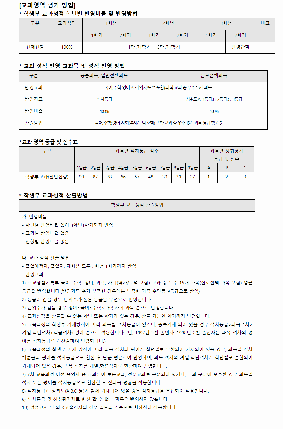 2024학년도 동양대학교 학생부교과전형 교과영역 평가 방법