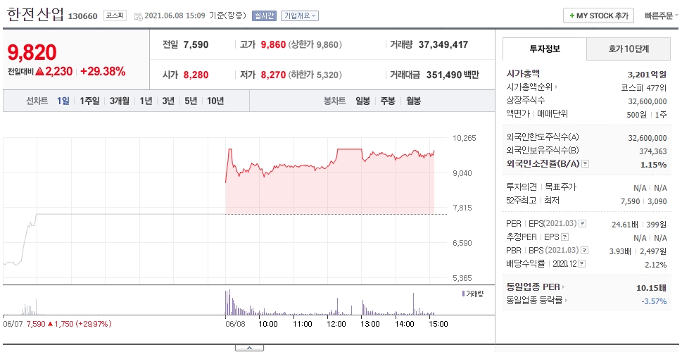  희비 갈리는 원전 관련주 한전산업 주가 전망
