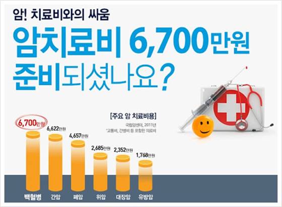  비갱신형 암보험 추천 가입순위 비교사이트 가격