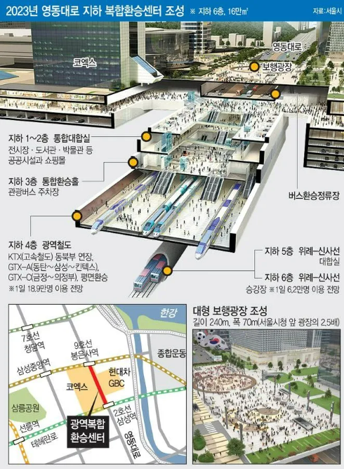 삼성역 코엑스 복합환승센터