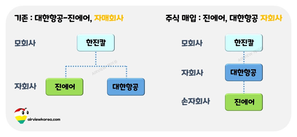 대한항공-진에어-지배-구조-설명-표