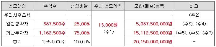 온코닉테라퓨틱스-공모주-청약-일정-상장일-수요예측