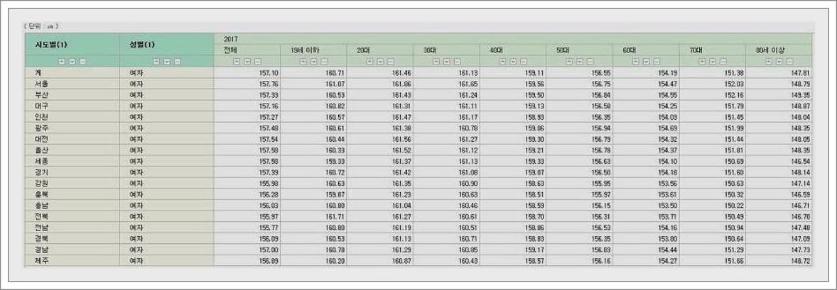 대한민국 남자 평균키