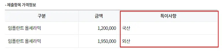 19 세부 사항 일부만 제출한 곳