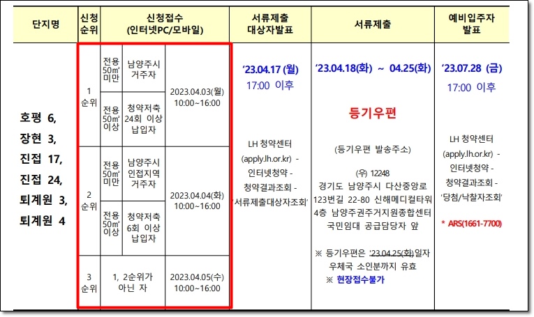 남양주시 LH국민임대