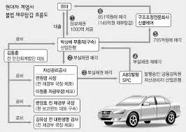 자동차세 연납신청