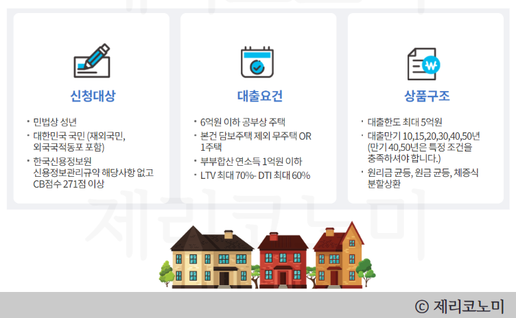 특례보금자리론 자격,한도,금리,변경사항,신청방법 및 필요서류 알아보기