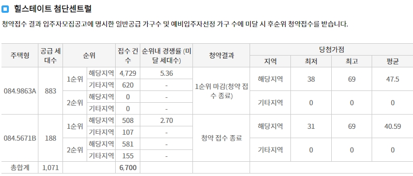 첨단제일풍경채-10