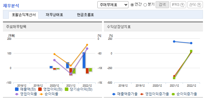 퀄리타스반도체 주가 전망