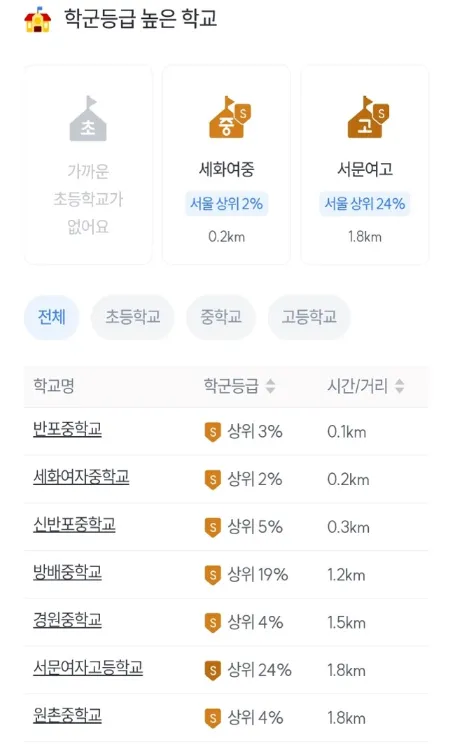 래미안 원펜타스 학군